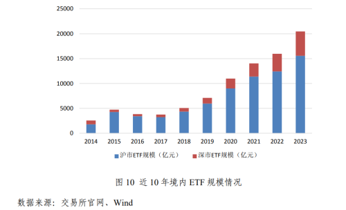 来了！2023年境内ETF市场资金净流入超5000亿元