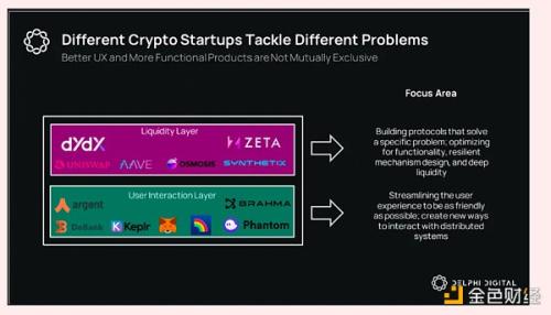 加密世界中用户交互层的演进 超越钱包的新时代