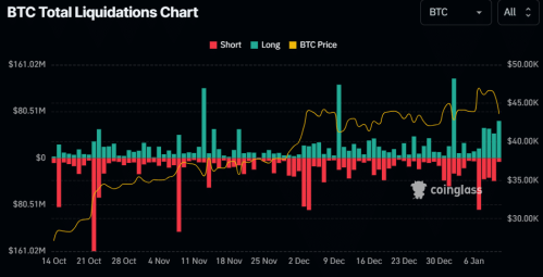 比特币ETF发布后　比特币价格暴跌6%　BTC熊市将价格推低到何程度？