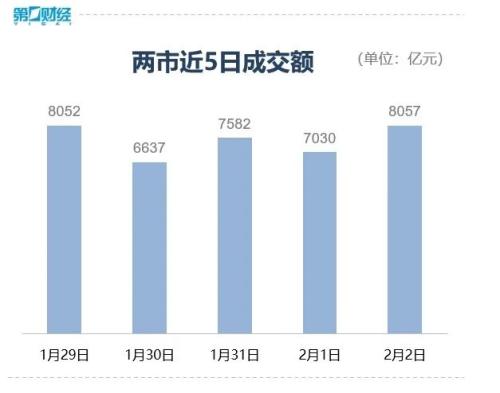 2700点保卫战打响！CRO板块午后跳水 节前大盘能否止跌？