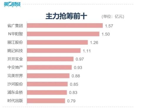 2700点保卫战打响！CRO板块午后跳水 节前大盘能否止跌？