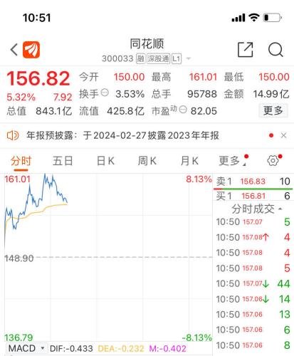 Wind“崩了” 公司回应！竞争对手盘中大涨8%