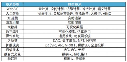 热度下降：元宇宙“泡沫”期快速结束