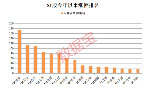 2000亿白马跳水 公司紧急回应！“养牛”的ST股火了 5天股价翻倍！