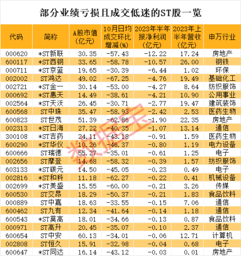 2000亿白马跳水 公司紧急回应！“养牛”的ST股火了 5天股价翻倍！