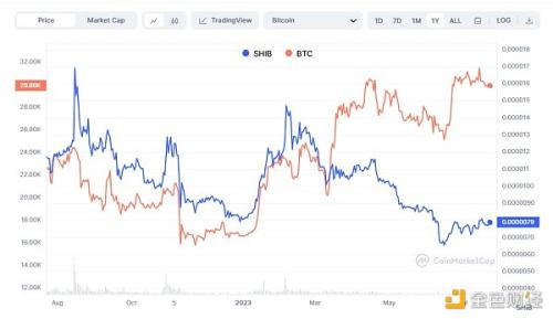 Mint Ventures：熊市抄底 不要选择Meme