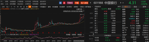 A股本月创历史新高个股盘点：近半贴上高股息标签 更有万亿“大象”起舞