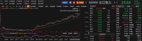 A股本月创历史新高个股盘点：近半贴上高股息标签 更有万亿“大象”起舞