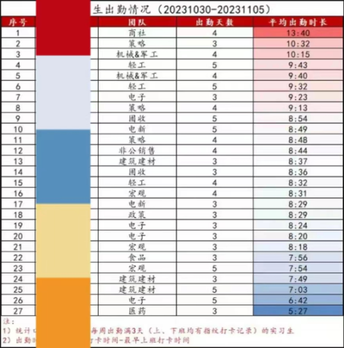 又有卖方研究所“火出圈”！