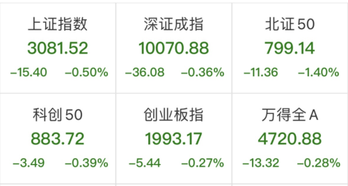 大盘跳水 这板块逆势爆发！再掀涨停潮