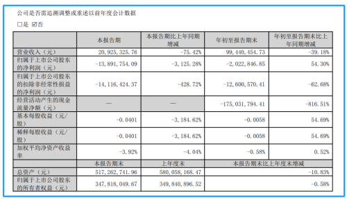 3年内禁止参加军队采购！奥维通信围标串标被罚 影响几何？