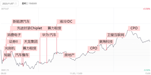 全市场无一股跌停 大盘探底回升！ “龙字辈”概念股继续活跃