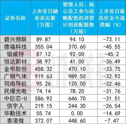 金帝股份3连板 真的是散户在“打爆融券空头”？