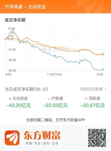 9月21日北向资金最新动向（附十大成交股）