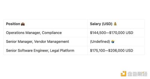 熊市在Coinbase工作能拿多少钱？看看这6大热门岗位
