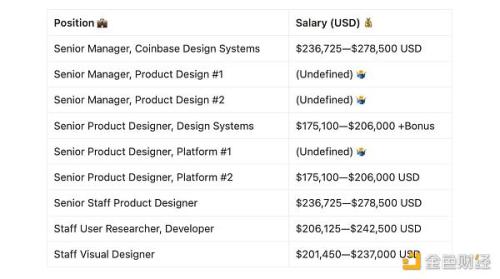 熊市在Coinbase工作能拿多少钱？看看这6大热门岗位