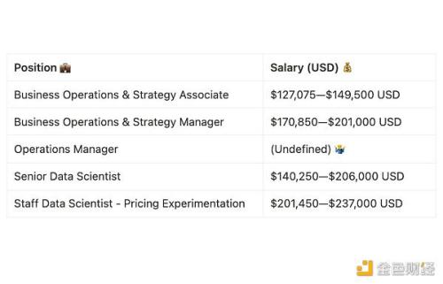 熊市在Coinbase工作能拿多少钱？看看这6大热门岗位