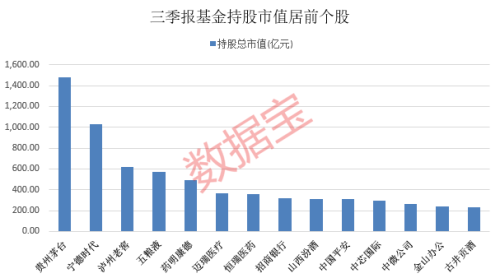 重要信号！基金重仓股排位大变化 这四大行业持仓增超百亿元 新能源股遭大减持