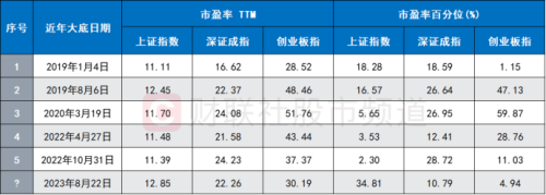 多个指标跌至历史低位！“市场底”或已昭示 超跌板块个股梳理 这些方向或可关注