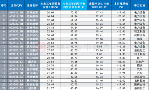 多个指标跌至历史低位！“市场底”或已昭示 超跌板块个股梳理 这些方向或可关注