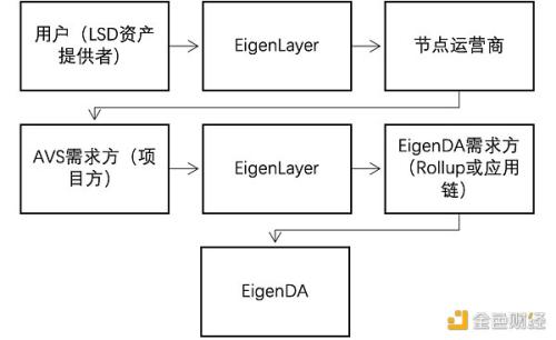 全方位解读 EigenLayer：一个让以太坊又爱又恨的新贵项目