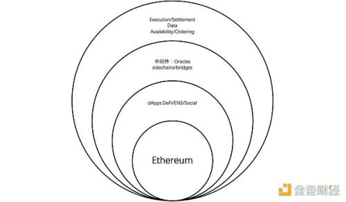 全方位解读 EigenLayer：一个让以太坊又爱又恨的新贵项目