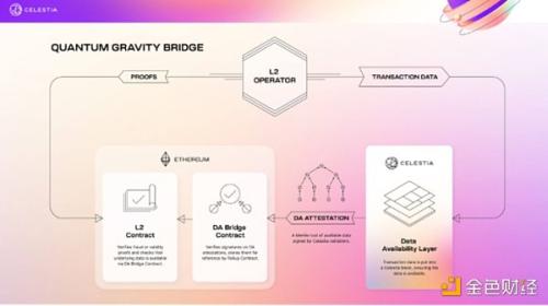 全方位解读 EigenLayer：一个让以太坊又爱又恨的新贵项目