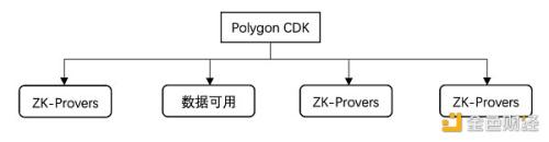 全方位解读 EigenLayer：一个让以太坊又爱又恨的新贵项目