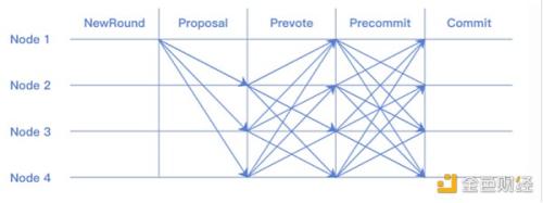 全方位解读 EigenLayer：一个让以太坊又爱又恨的新贵项目