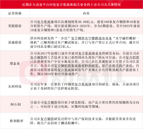 复合集流体量产元年：A股上市公司投资、签单“快马加鞭” 上游设备厂商最受益？