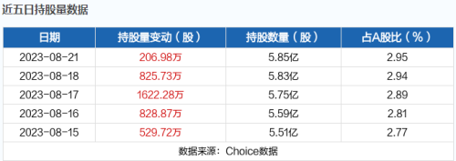 8月22日北向资金最新动向（附十大成交股）