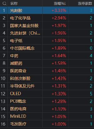 收评：沪指8月跌超5% 北向资金单月净卖出900亿 芯片股延续反弹之势