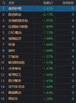 收评：沪指午后V型反弹涨0.88% 数据要素概念股集体爆发