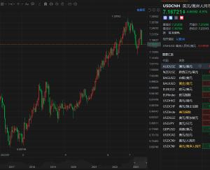 离岸人民币兑美元日内涨超600点 现报7.167
