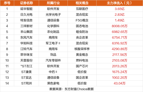 1月22日涨停复盘：深中华10连板 哈森股份5连板