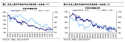 A股迎年内第二波趋势性上涨行情？以史为鉴这几大行业超额收益最高