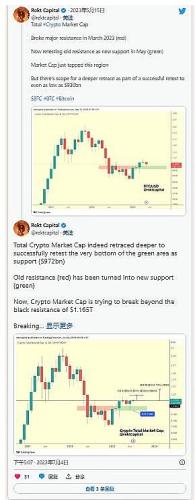 {崛起社区}比特币：市值增长 23% 将引领 BTC 朝这个方向发展