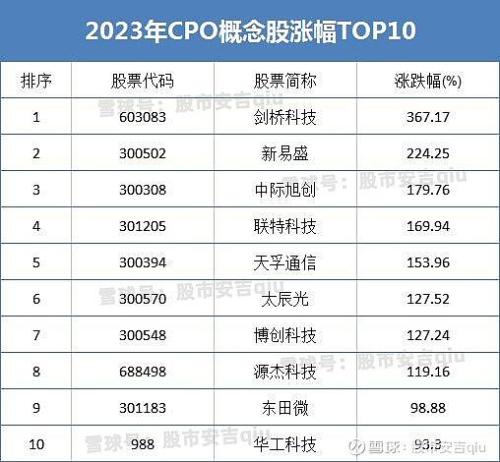 CPO概念股有哪些？2023年CPO概念股龙头股名单(最新) 