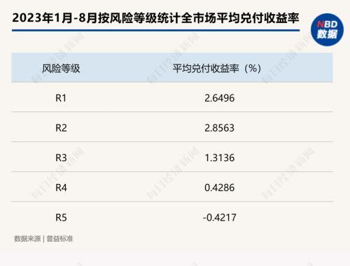 “1万元亏了2000多 还好意思收手续费”？为啥银行理财也会亏钱？专家解读