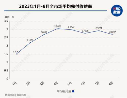 “1万元亏了2000多 还好意思收手续费”？为啥银行理财也会亏钱？专家解读