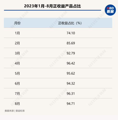 “1万元亏了2000多 还好意思收手续费”？为啥银行理财也会亏钱？专家解读