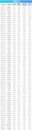 下周关注：“双11”大促将至 这些投资机会最靠谱