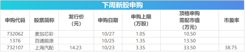 下周关注：“双11”大促将至 这些投资机会最靠谱