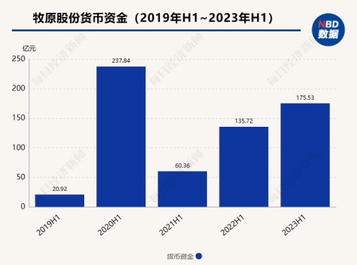 最坏打算也能跨越猪周期 牧原股份管理层公开回应大量市场关注点