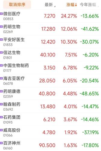 彻底爆了！恒指拉升近400点 港股缘何连续反弹？