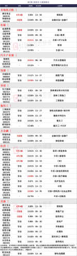 8月8日 今日涨停股分析 今日涨停股名单一览