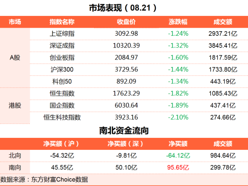 8月21日理财笔记财经晚报（附新闻联播）