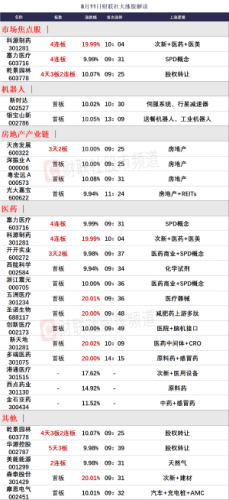 8月11日 今日涨停股分析 今日涨停股名单一览