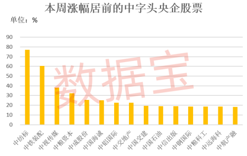 年内大涨20% A股市值亚军换了！“黄金坑”已现 这些巨头仍在低位