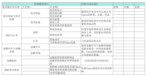 区块链经济模型设计中基础经济学理论使用的思路探索